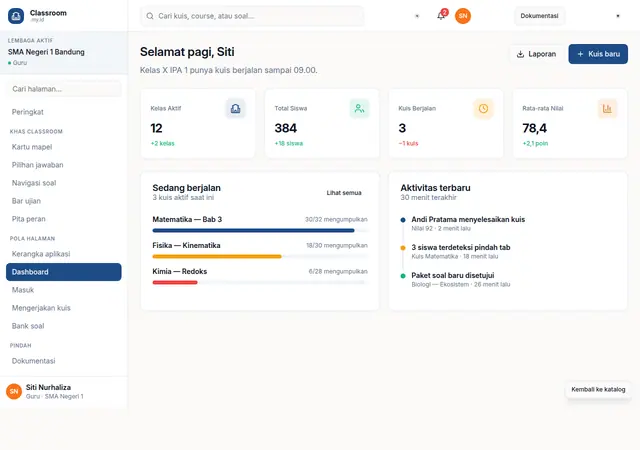 Pratinjau halaman Dashboard